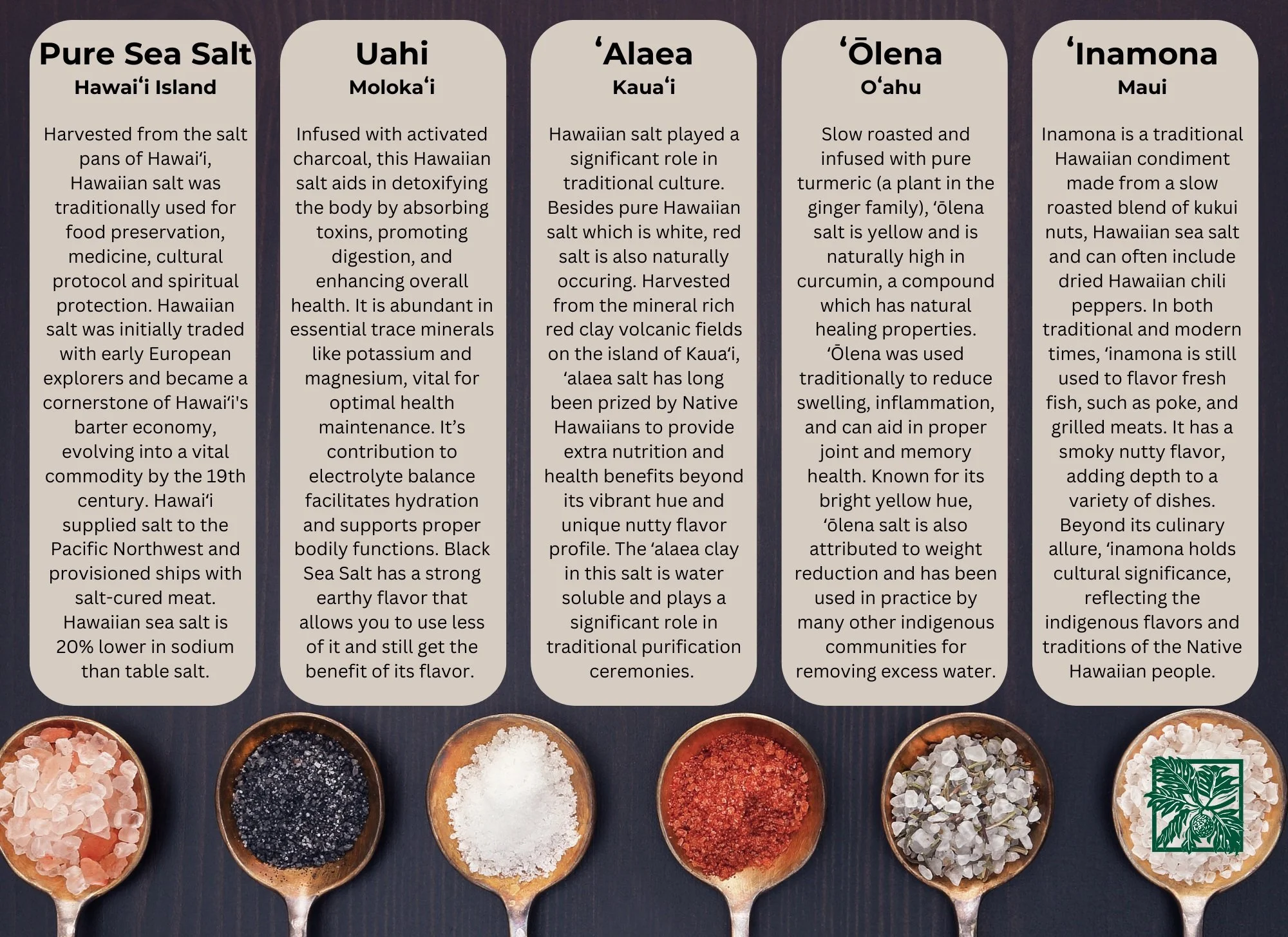 Sea Salts — Native Hawaiian Hospitality Association
