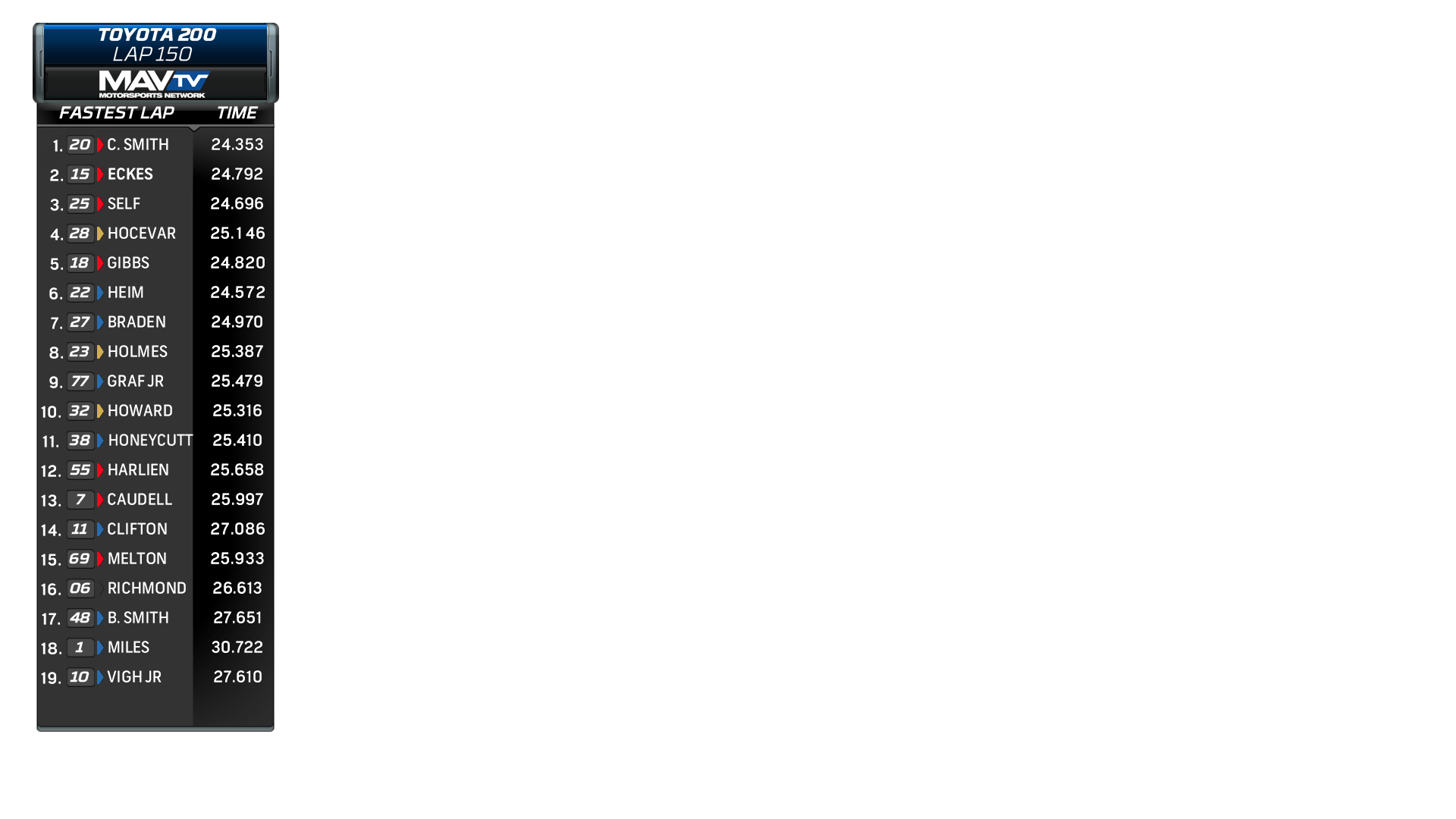 Racing — TV Graphics