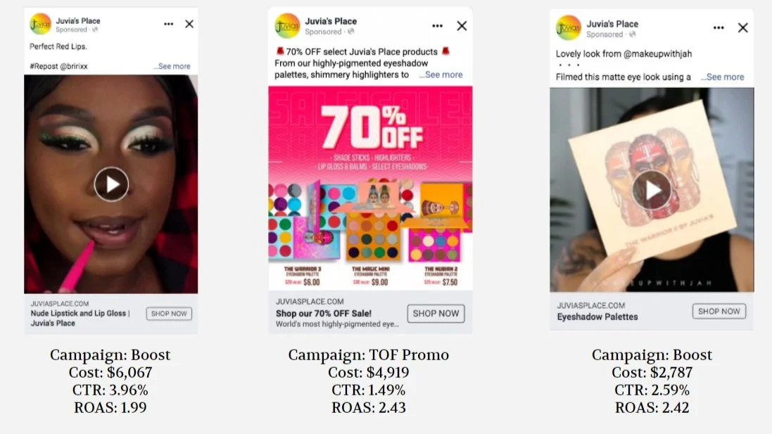 Identify Winning Paid Media Creative Combinations for Beauty Brands