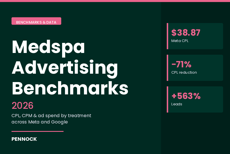 Medspa Advertising Benchmarks: CPL, CPM &amp; Ad Spend by Treatment (2025)