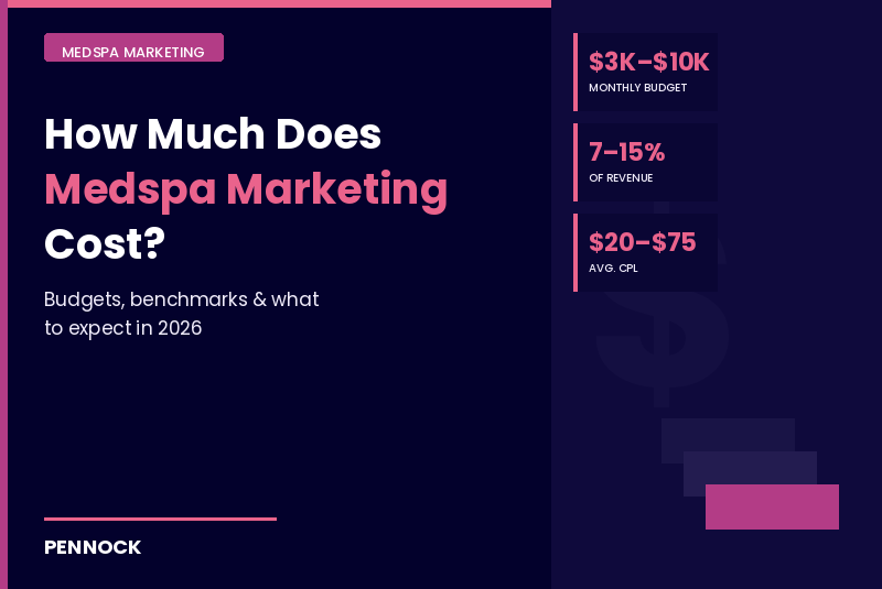 What Does Medspa Marketing Actually Cost?