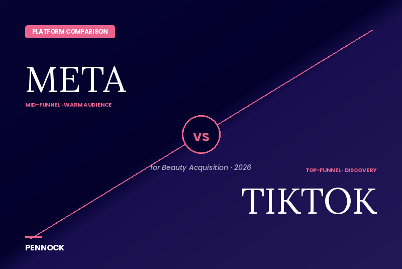 Beauty Brand Acquisition in 2026: An Operator's Comparison of Meta vs TikTok Ads