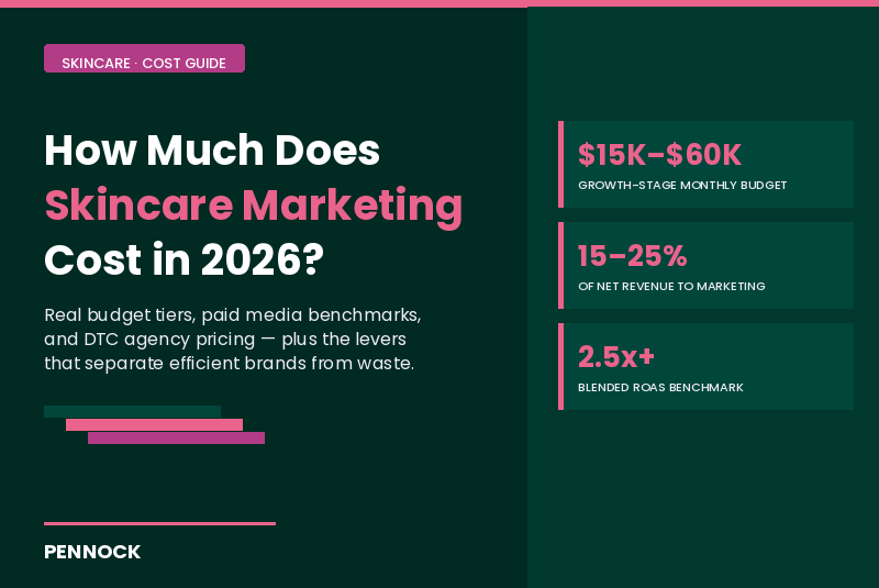 What Does Skincare Marketing Actually Cost?