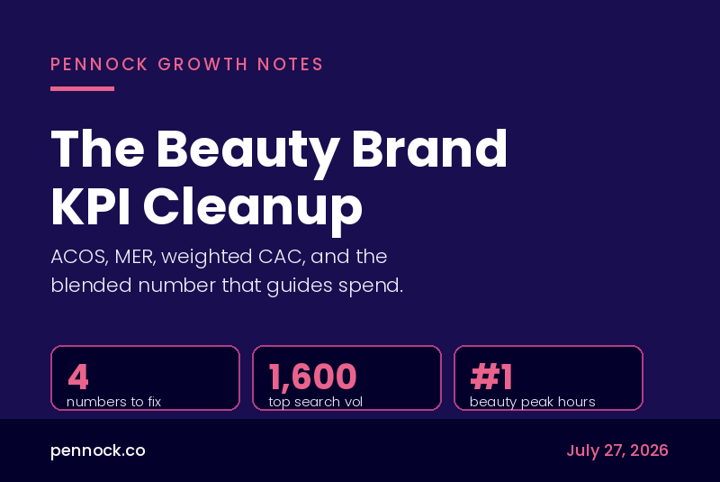 ACOS, MER, CAC Clean up for Beauty Brands