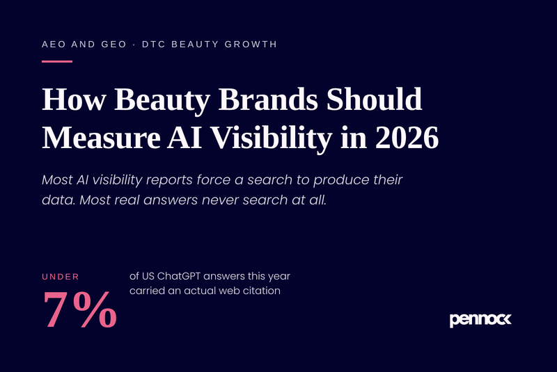 How Beauty Brands Should Measure AI Visibility in 2026