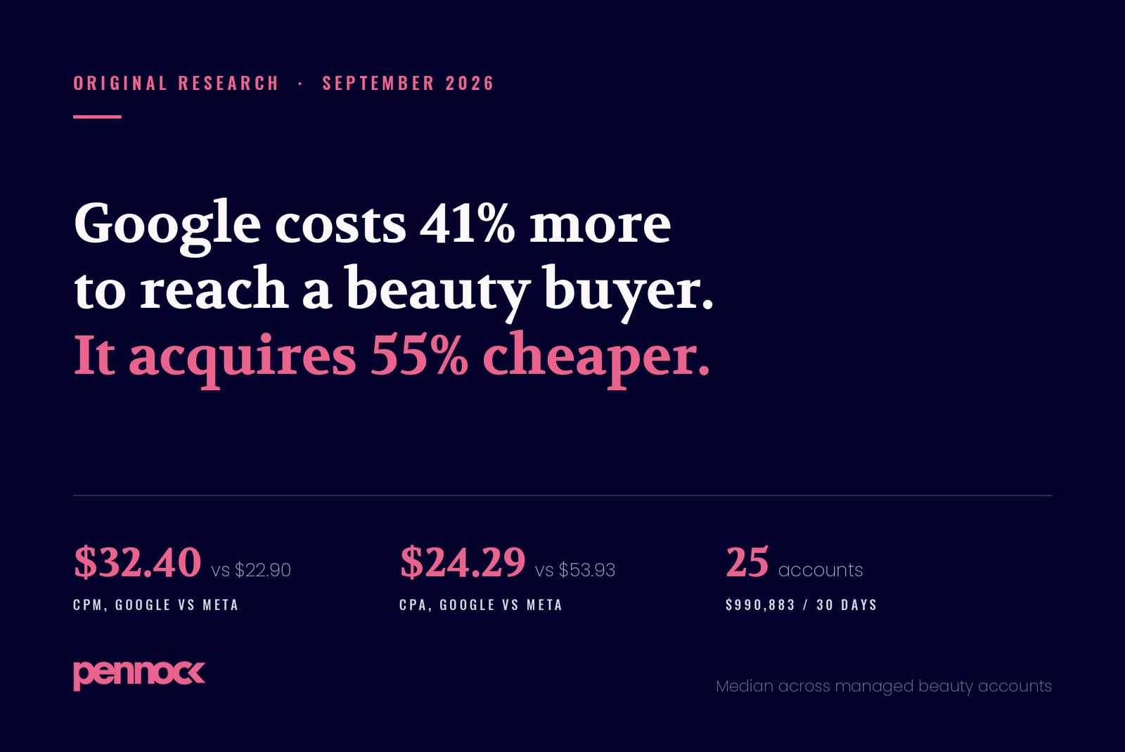 Beauty Paid Media Benchmarks Sept 2026