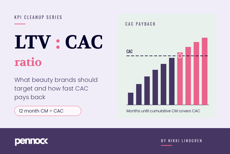 LTV to CAC Ratio: What Beauty Brands Should Target and How Fast CAC Pays Back