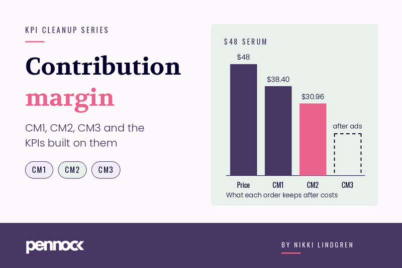 Contribution Margin for Beauty Brands: CM1, CM2, CM3 and the KPIs Built on Them
