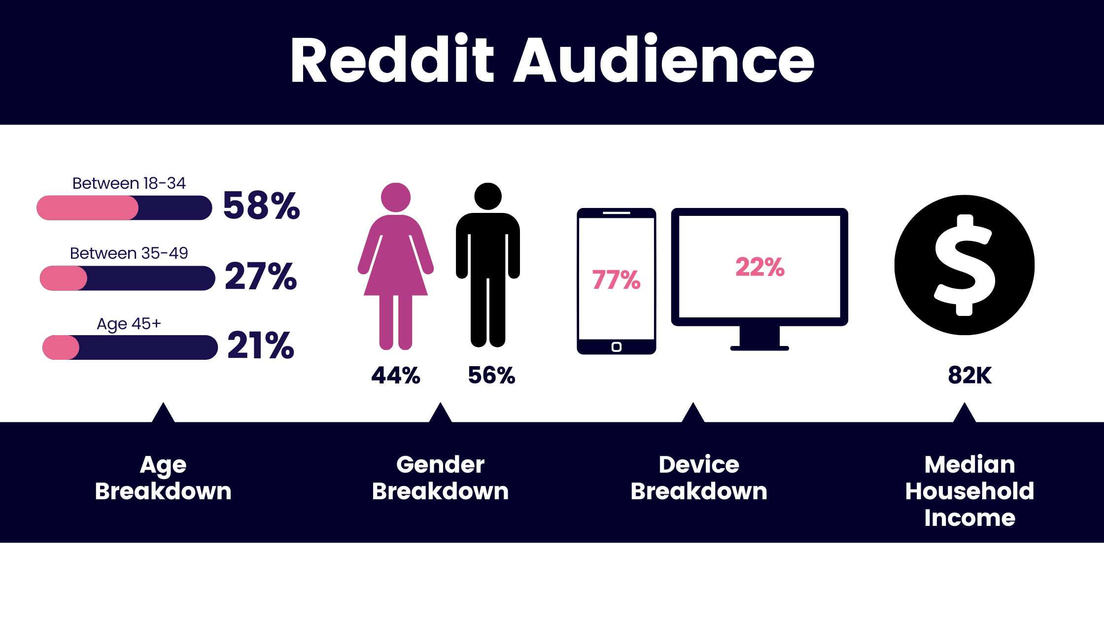 Why Brands Should Consider Advertising on Reddit | Reddit Digital ...