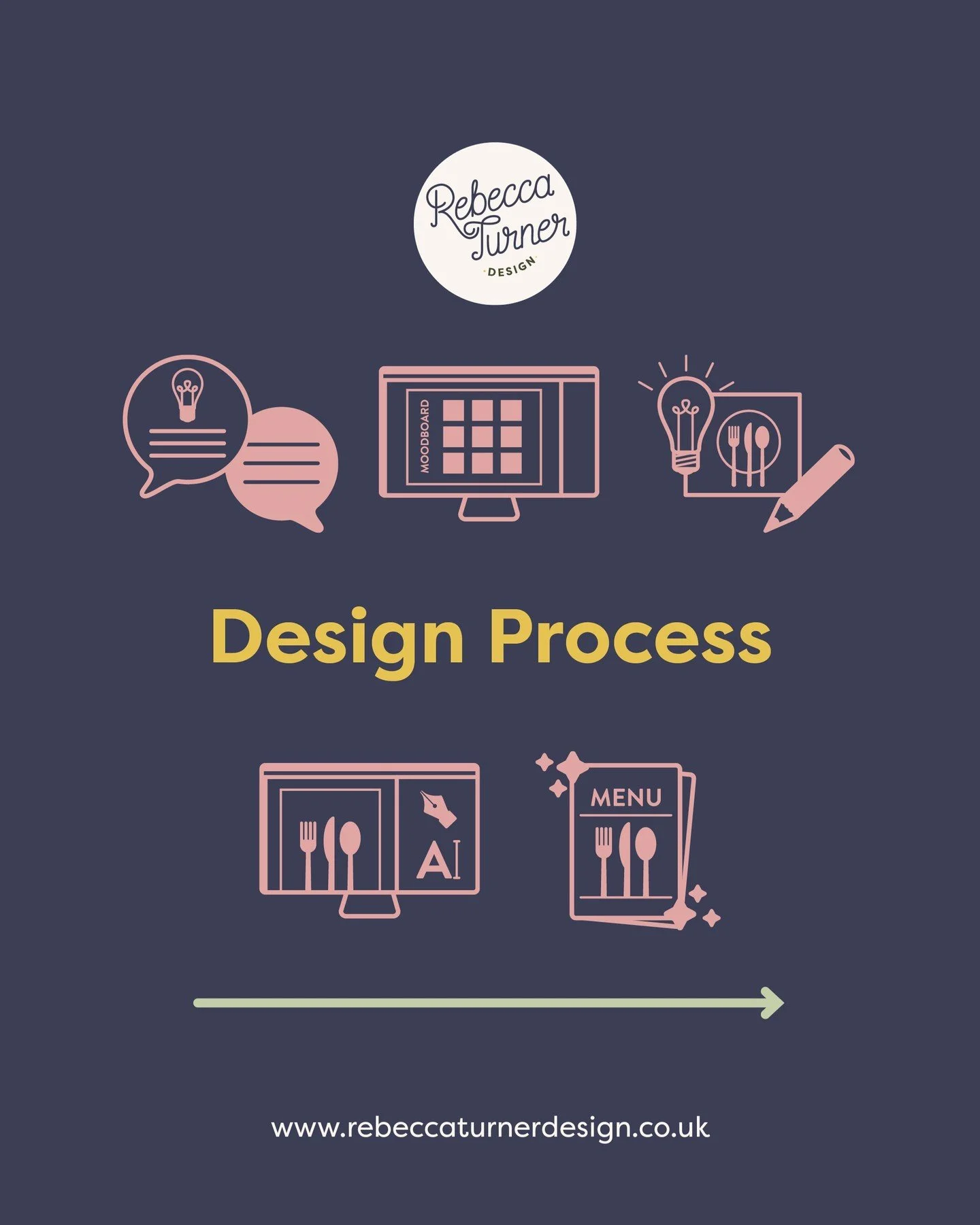 Every designer has a different design process so here is a chance to get to know how we will work together to make your project a success 🎉

I have a clear project journey for your project from its initial brief to a completed design. We will have r