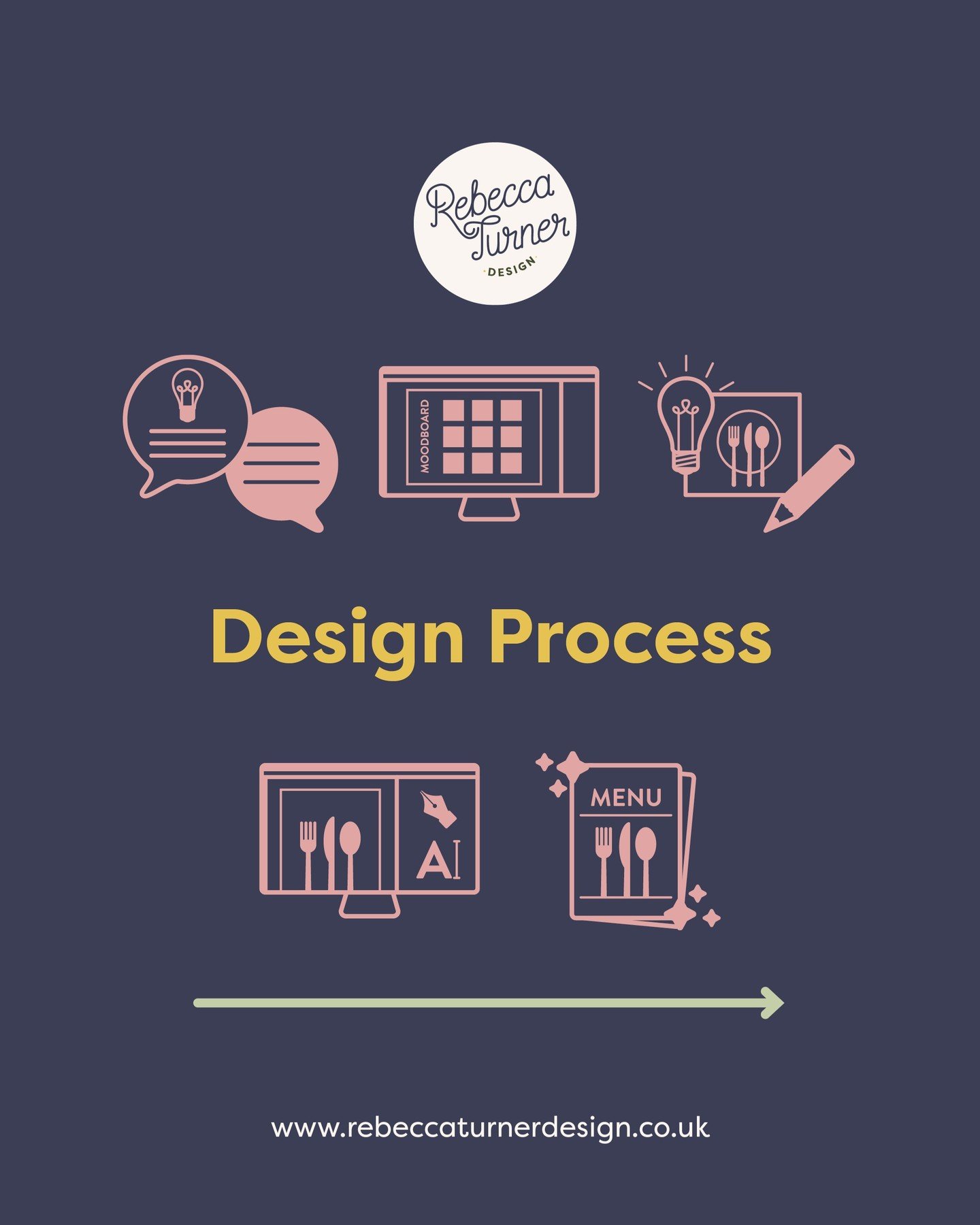 Every designer has a different design process so here is a chance to get to know how we will work together to make your project a success 🎉

I have a clear project journey for your project from its initial brief to a completed design. We will have r