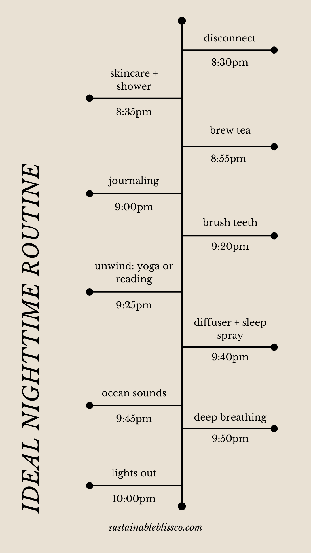 Ideal Nighttime Routine Mindful Rituals and Routines for Better Sleep