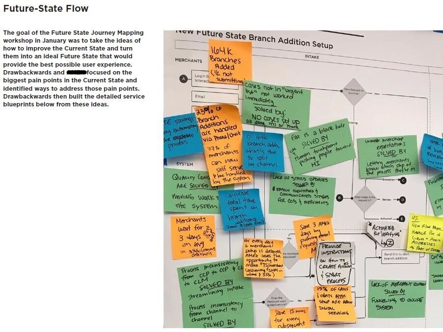In our final document we took the notes from our workshop...