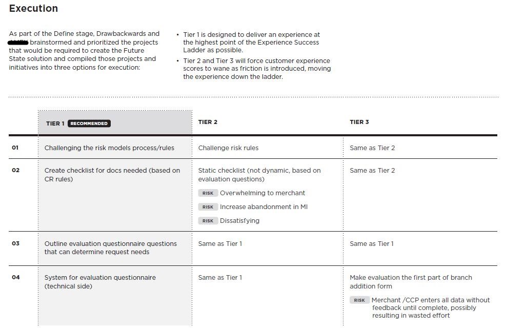 Working with the client team, we laid out three options for executive leadership to choose from to execute a plan forward.