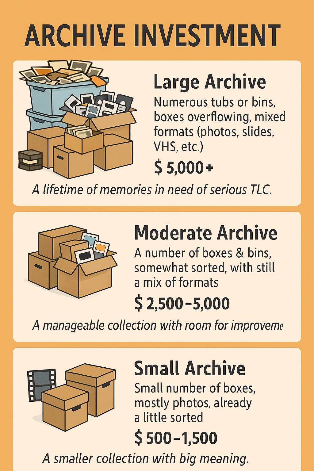 Archive Size Investment.jpeg