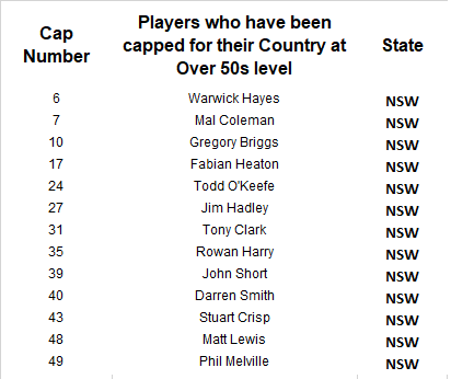 Australian Cap Numbers Over 50s paint.png