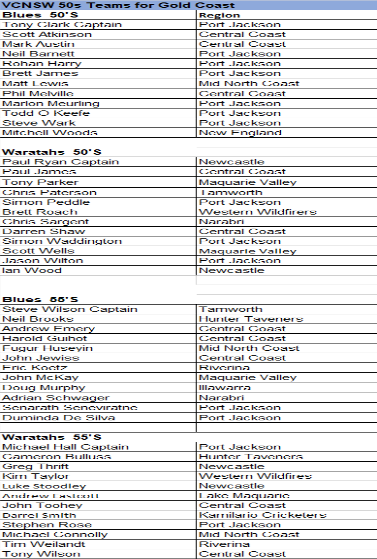 NSW 50s &amp; 55s Teams named for CFC on Gold Coast