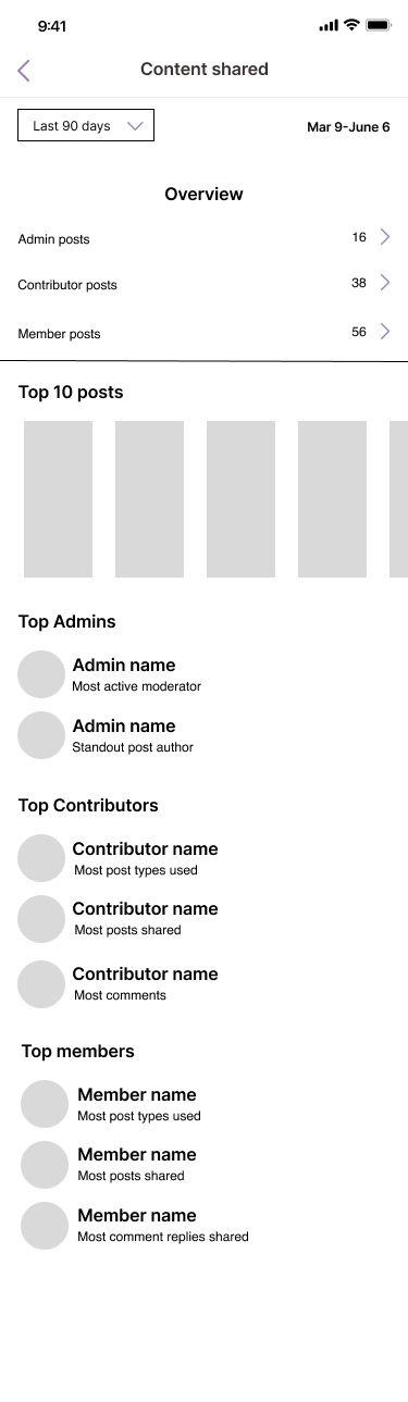 Node Insight -content shared.png