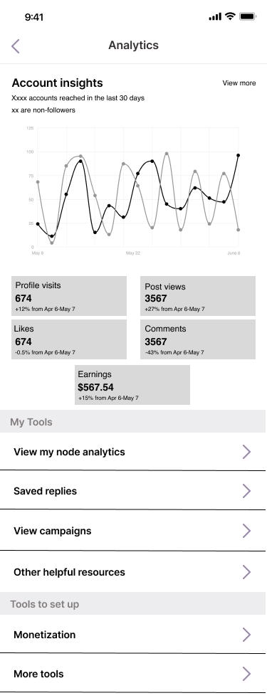 View analytics overview