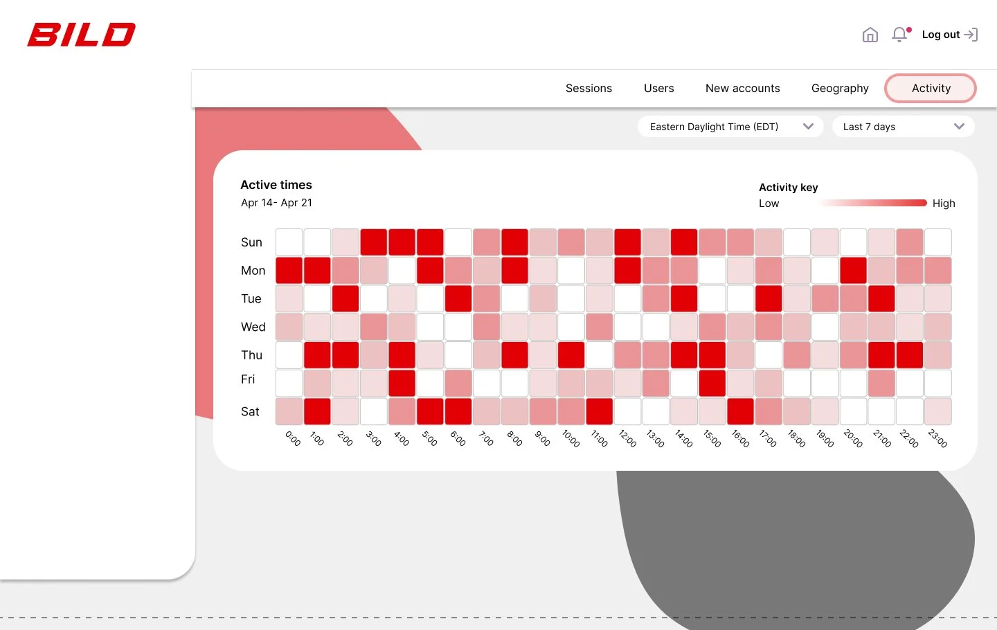 Trends- time of day.jpg