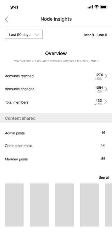 Node insight overview