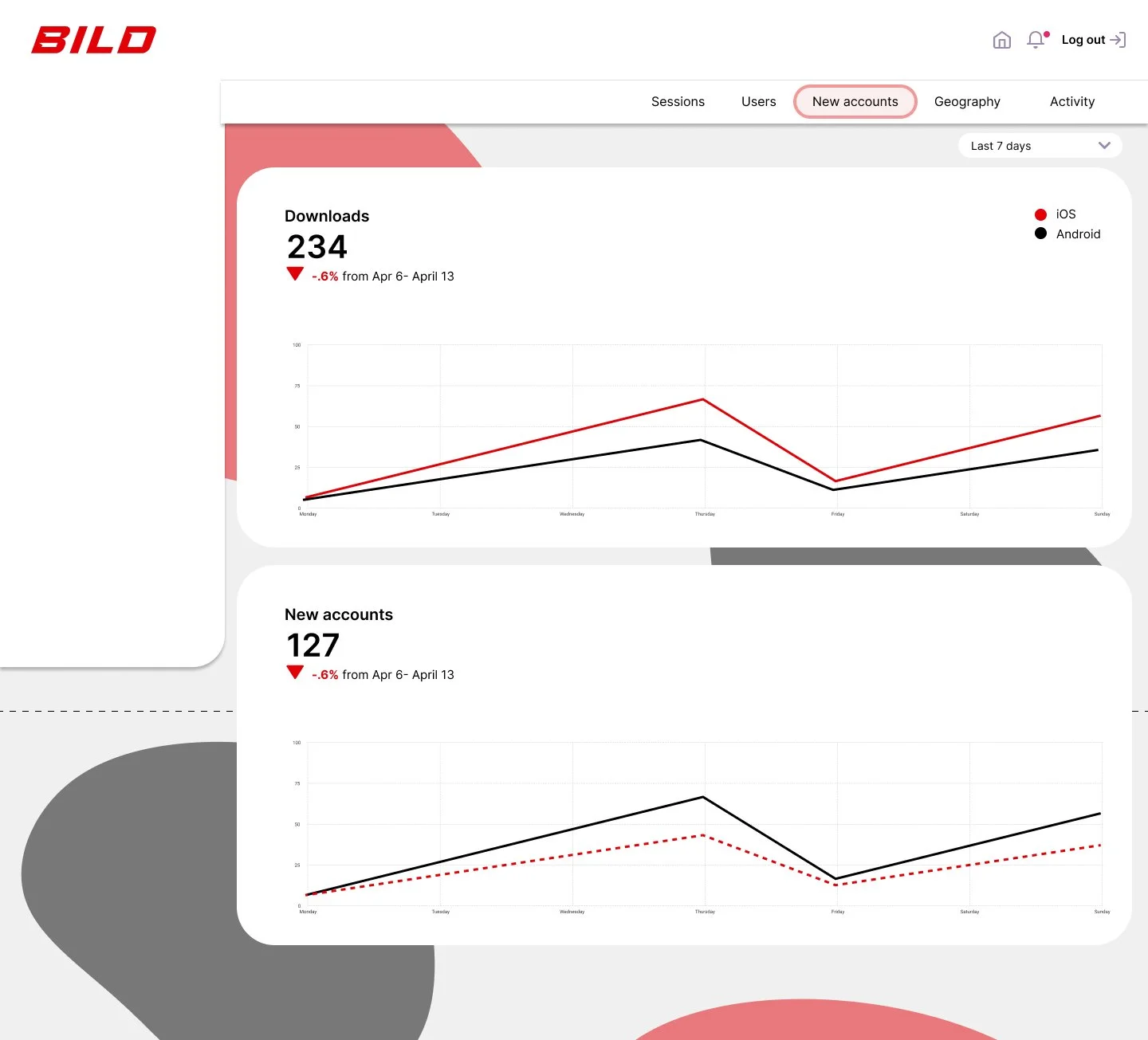 Trends- new accounts.jpg