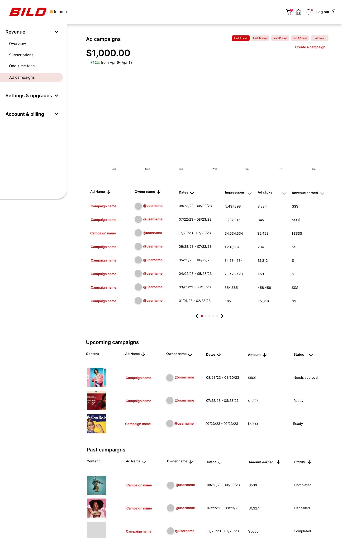 Revenue-Ad campaigns.jpg