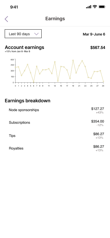 View earnings