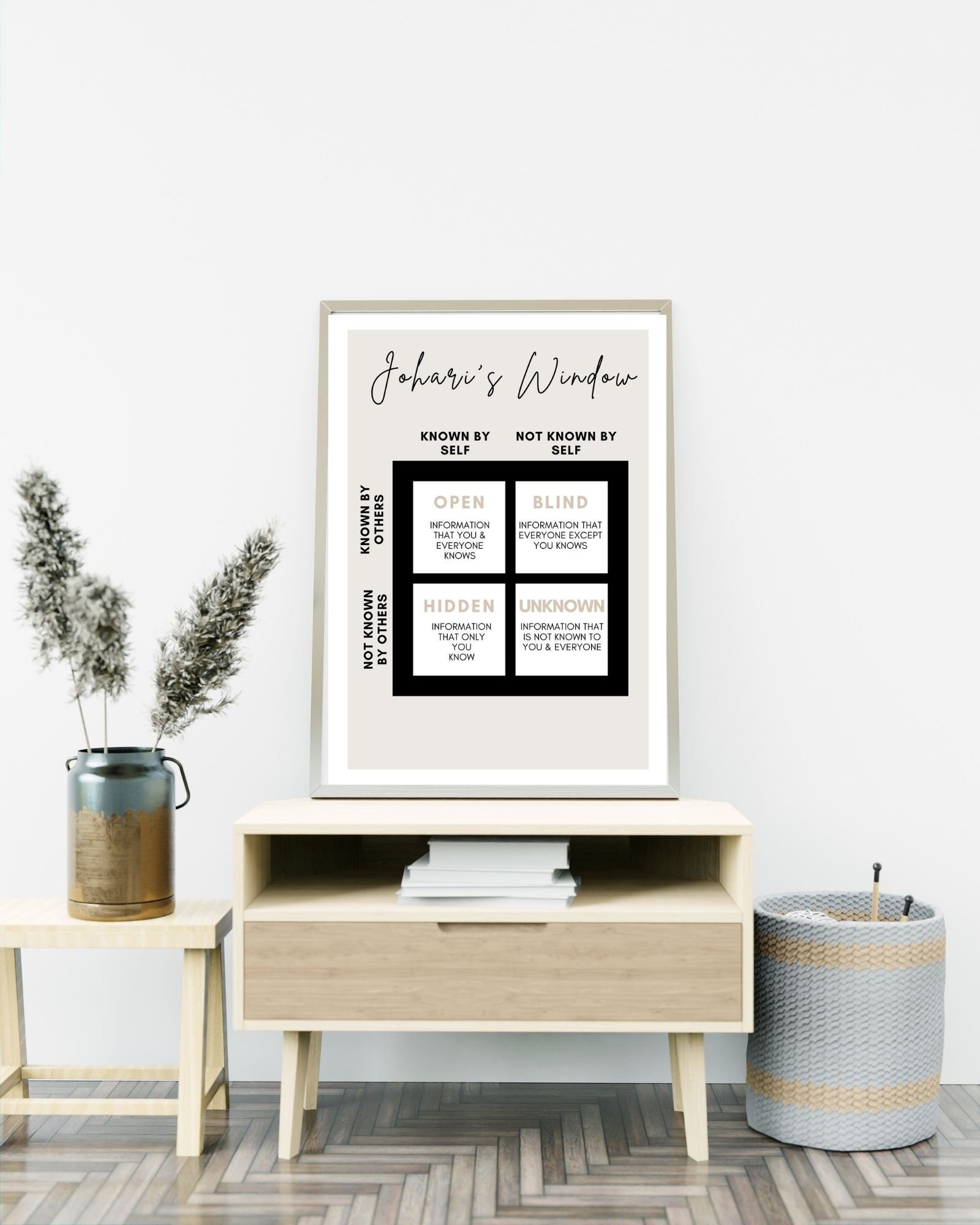 Joharis Window Digital Print Poster, Therapy/Mental Health/ Office/Wall/Room Decor,Counselor 8x10,11x14,16x20,18x24,&24x30