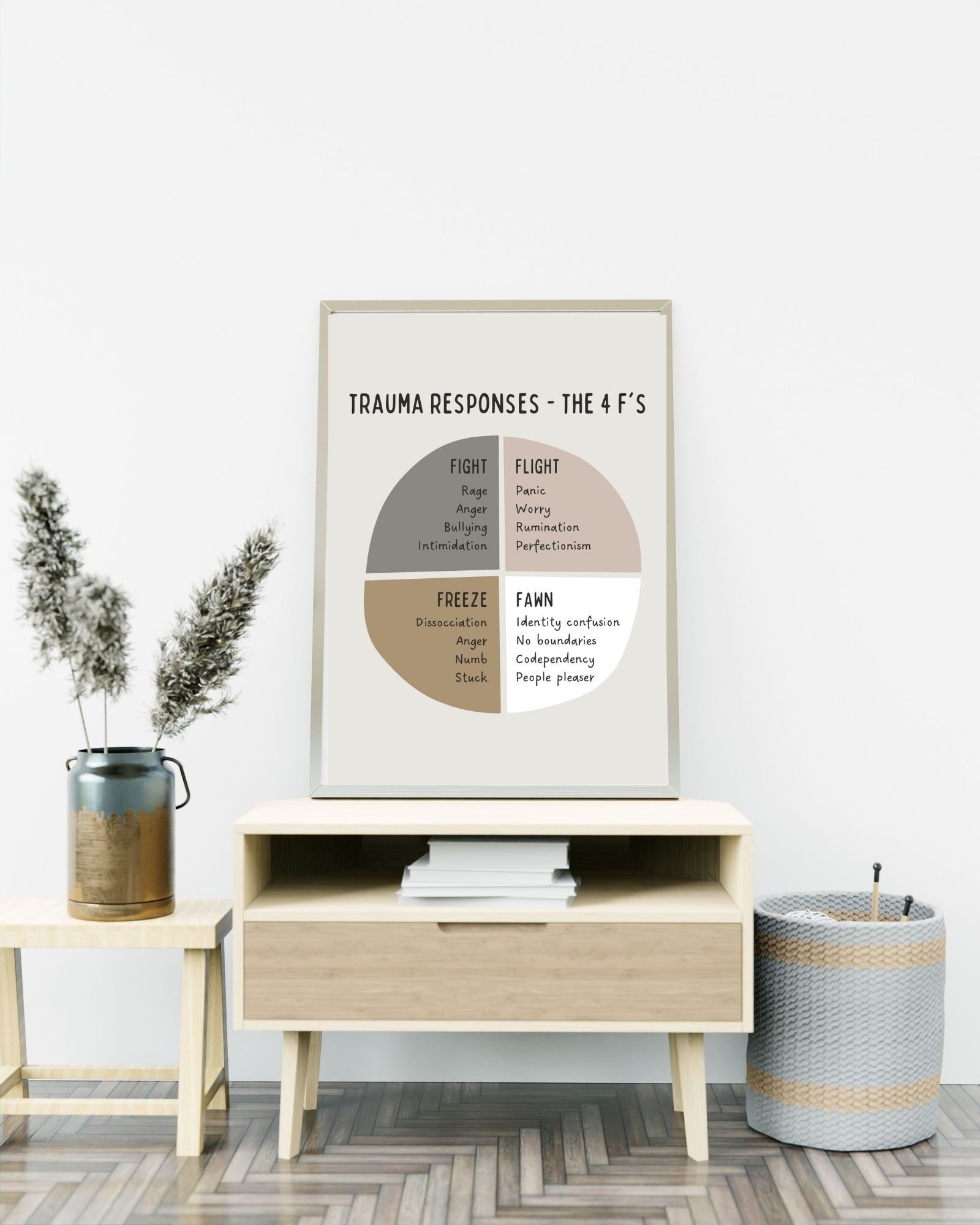 Trauma Responses Pie Graph (White) Print Poster, Therapy/ Mental Health Poster, Office/Wall/Room Decor, Counselor 5 Different Sizes