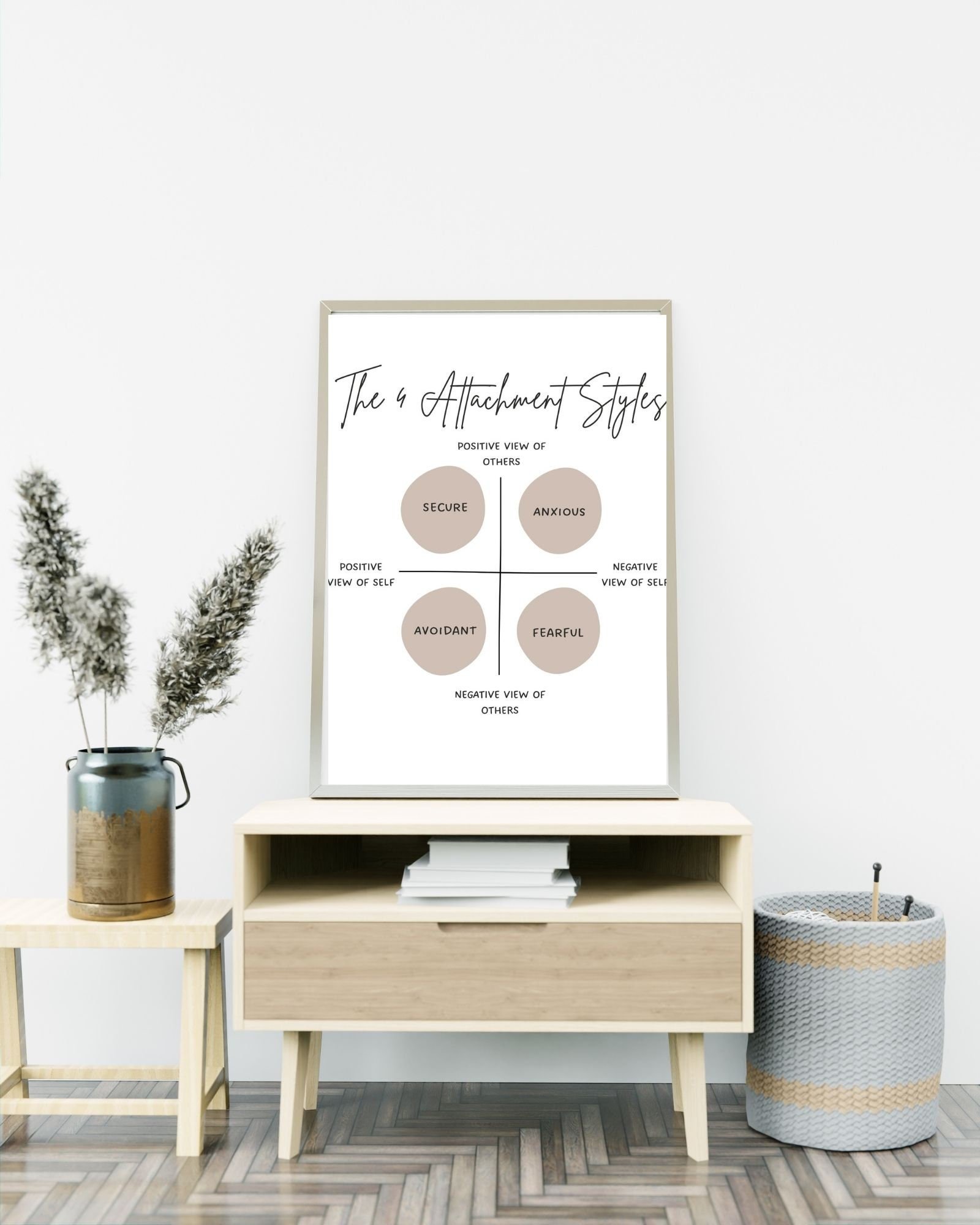 4 Attachment Styles Graph (White)  Digital Print Poster, Therapy/ Mental Health Poster, Office/Wall/Room Decor, Counselor 5 Different Sizes
