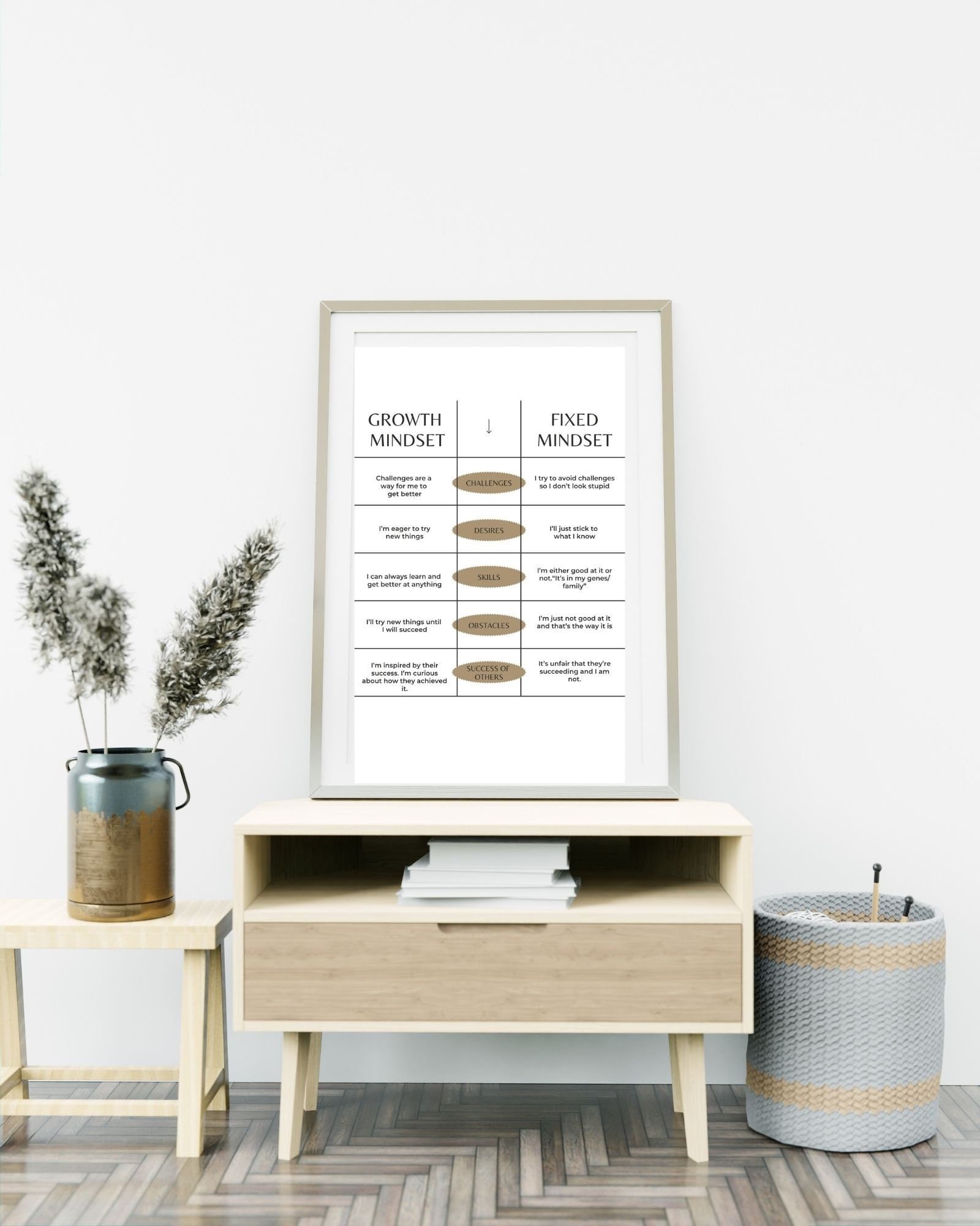 Growth Mindset Digital Print Poster,Therapy Poster, Office/Wall/RoomDecor, Counselor 8x10, 11x14,16x20, 18x24,&24x30
