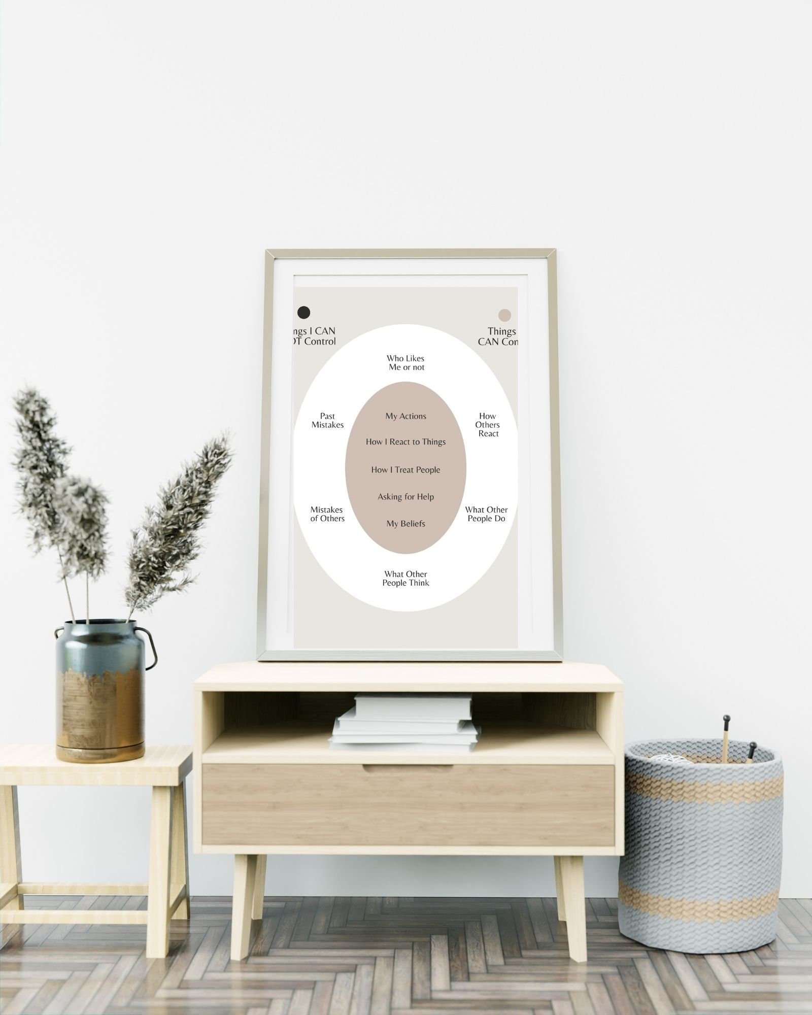 Circle of Control Diagram Digital Print Poster,Therapy Poster, Office/Wall/RoomDecor, Counselor 8x10, 11x14,16x20, 18x24,&24x30