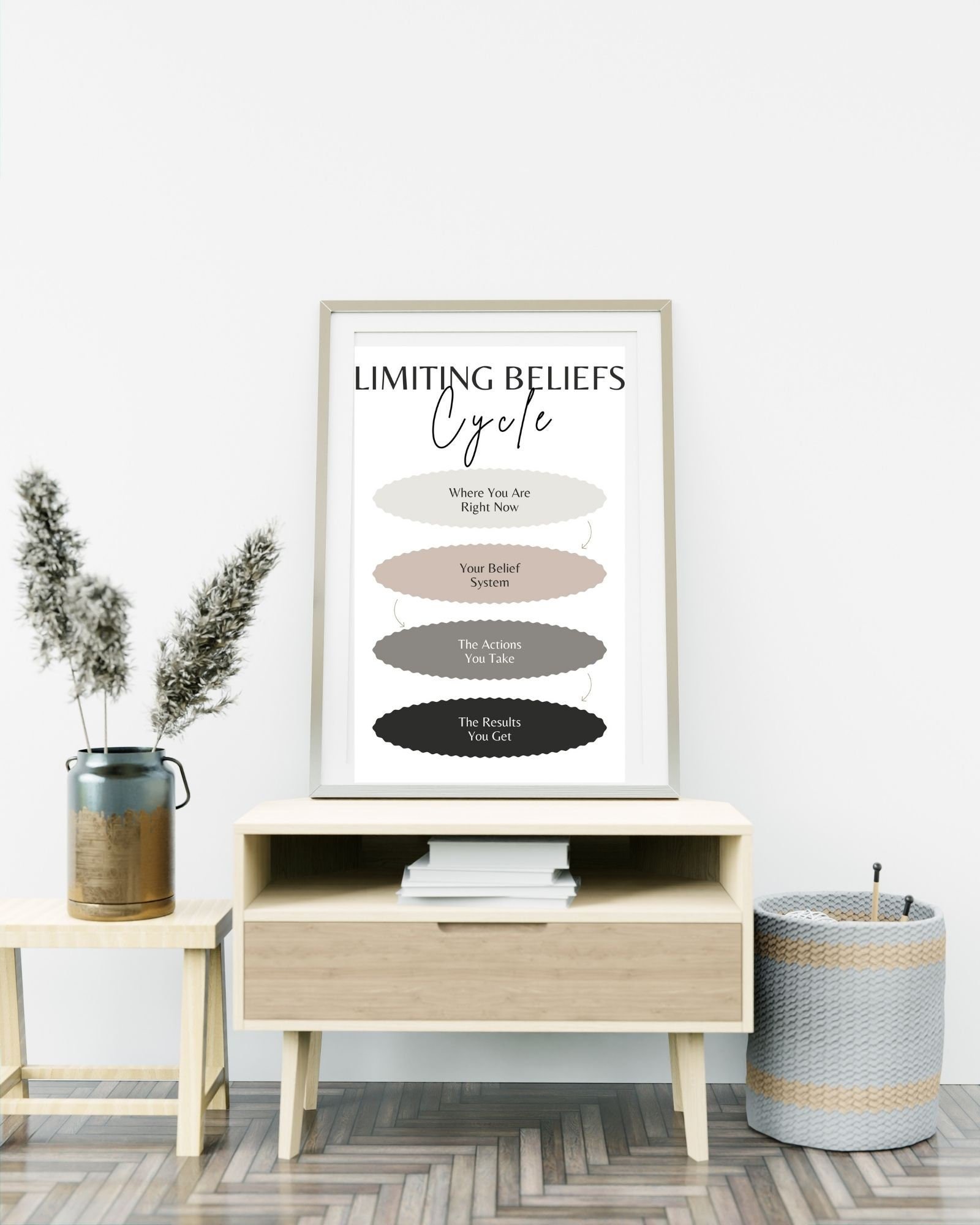 Limiting Beliefs Cycle  Digital Print Poster,Therapy Poster, Office/Wall/RoomDecor, Counselor 8x10, 11x14,16x20, 18x24,&24x30