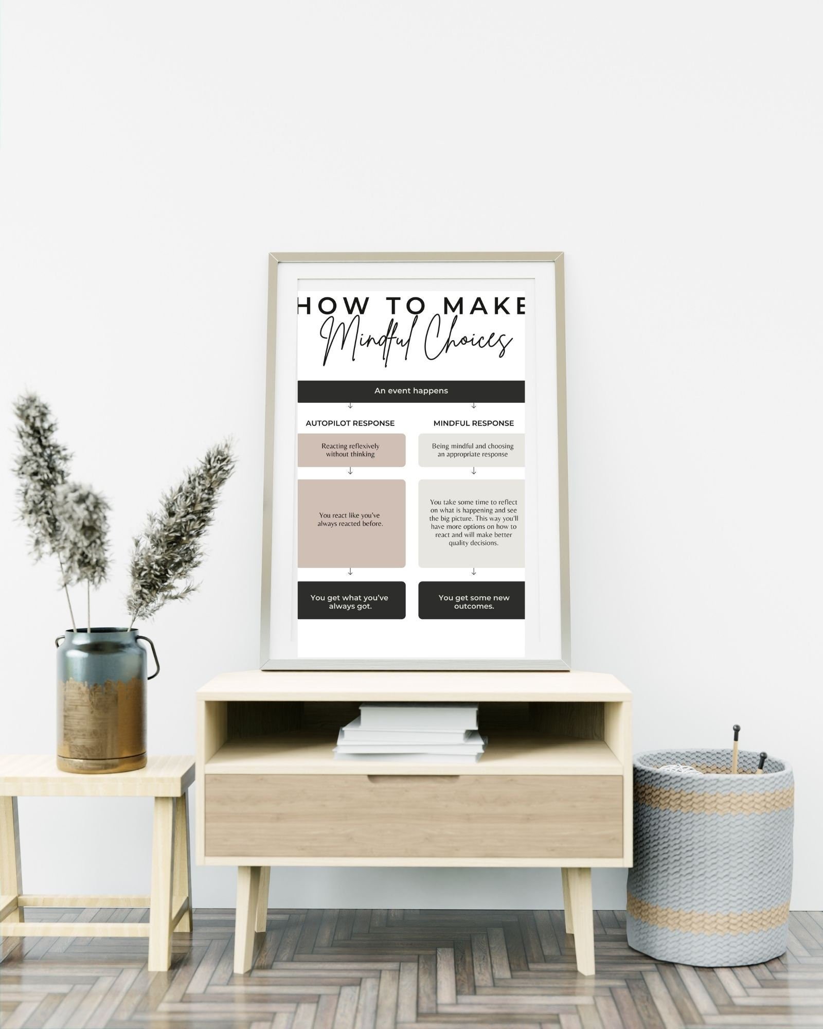 How To Make Mindful Choices Digital Print Poster,Therapy Poster, Office/Wall/RoomDecor, Counselor 8x10, 11x14,16x20, 18x24,&24x30