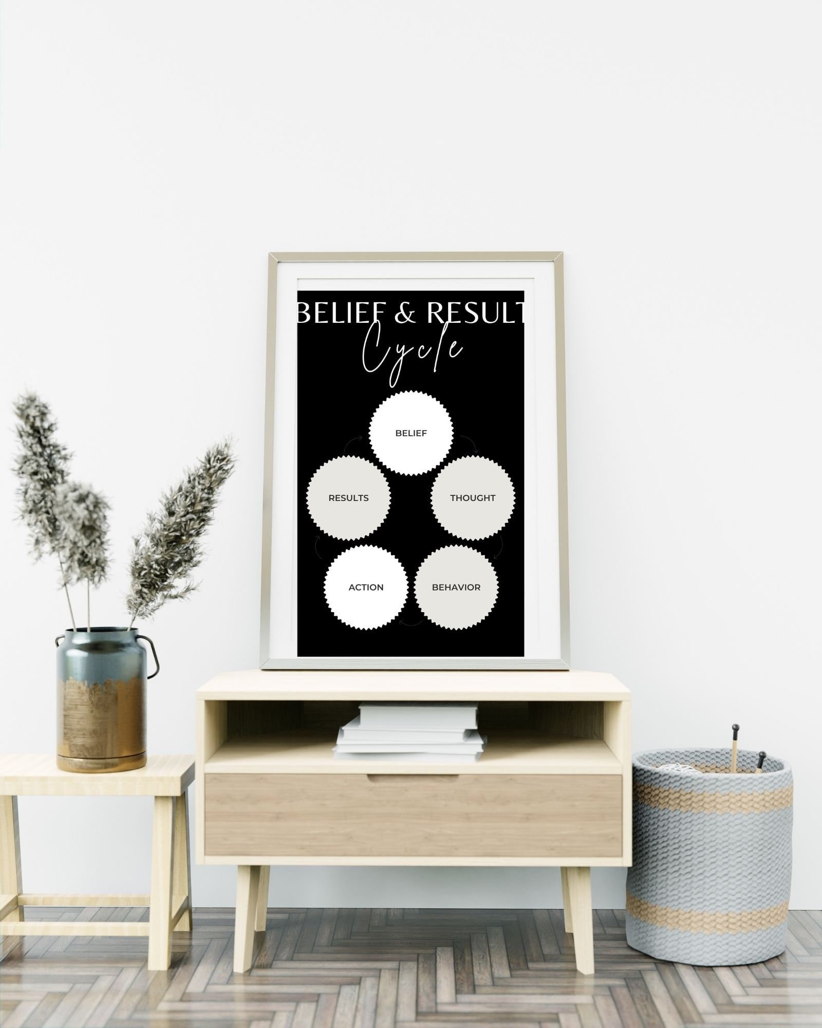 Belief & Result Cycle(Black) Digital Print Poster, Therapy Poster, Office/Wall/Room Decor, Counselor 8x10, 11x14, 16x20, 18x24, and 24x30