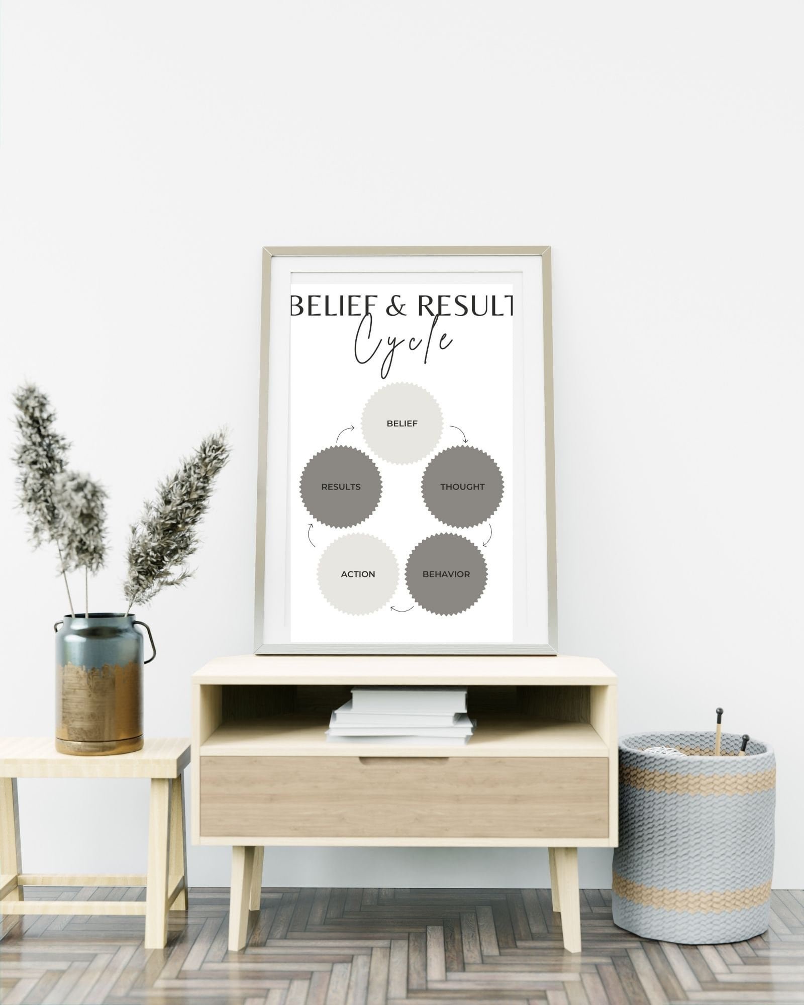 Belief & Result Cycle (Gray) Digital Print Poster, Therapy Poster, Office/Wall/Room Decor, Counselor 8x10, 11x14, 16x20, 18x24, and 24x30