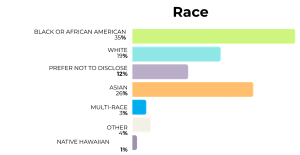Narrative Fellows Data 5.png