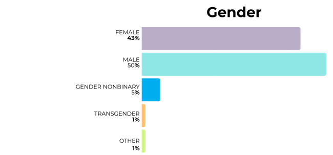Narrative Fellows Data 6.png