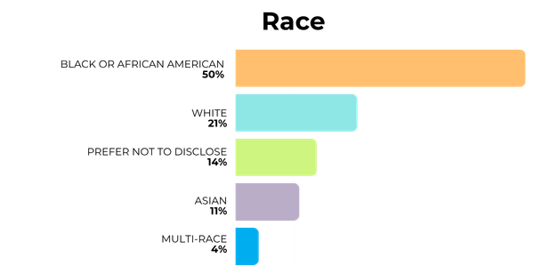 Supported Lab Data4.png