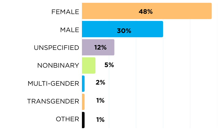 ANNUAL REPORT - DRAFT  (1920 x 1080 px) (2).png