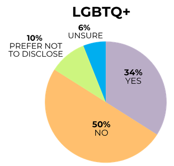 Supported Lab Data3.png