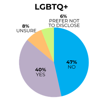  Narrative Lab LGBTQ.png