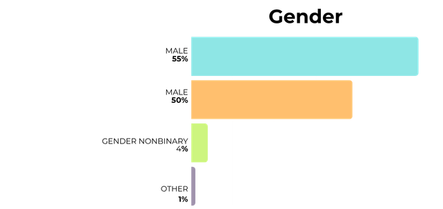 Narrative Lab Gender.png