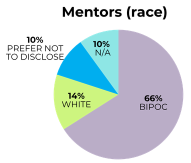 Narrative Fellows Data.png