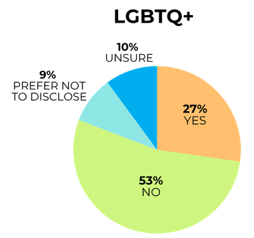 Narrative Fellows Data 4.png