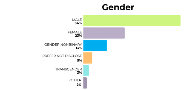 Supported Lab Data2.png