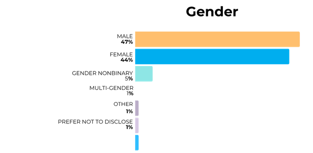 Wireframe Doc Lab (1).png