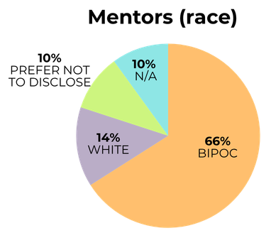 Narrative Lab Mentors.png