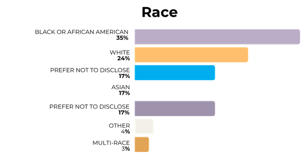 Wireframe Doc Lab (2).png